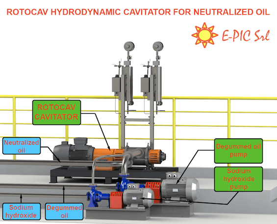 Schema ROTOCAV cavitatore idrodinamico per neutralizzazione oli vegetali